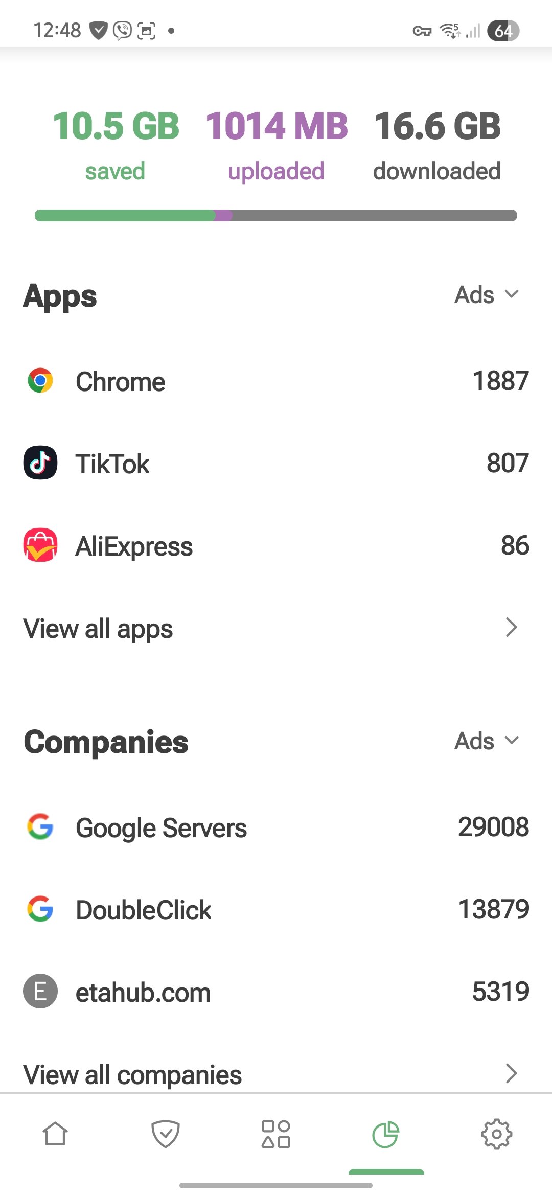 AdGuard trackers blocked statistics screenshot TrendyVerse