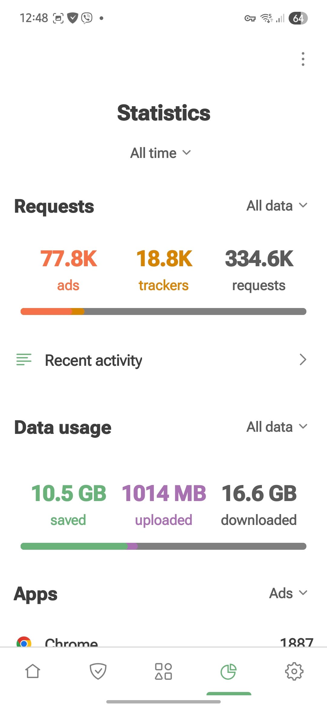 AdGuard data saved statistics screenshot TrendyVerse